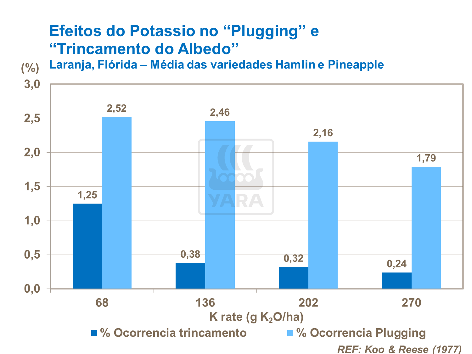 Efeito do potássio nas doenças