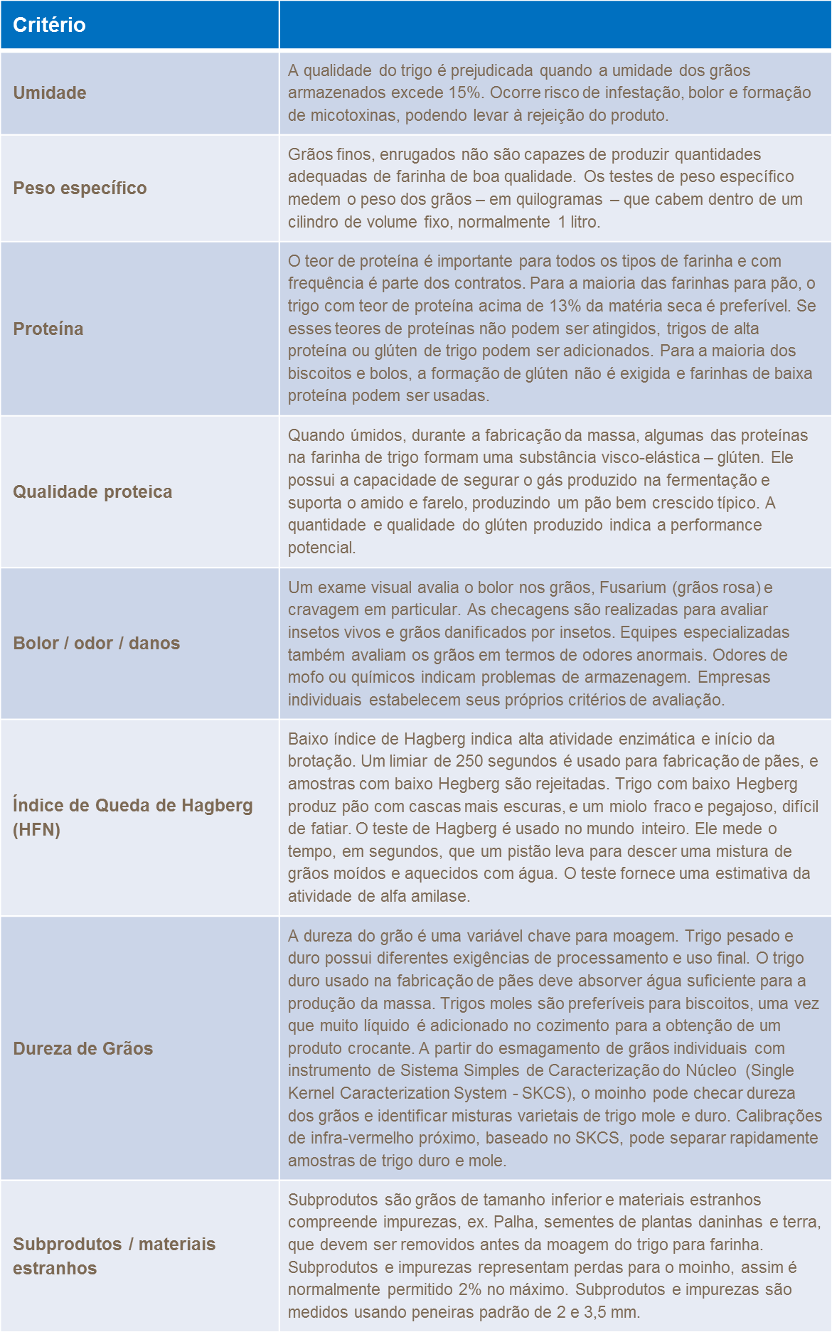 yara, fertilizante, trigo