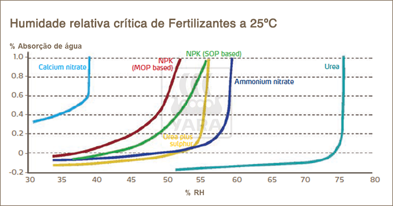 Humedad relativa crítica