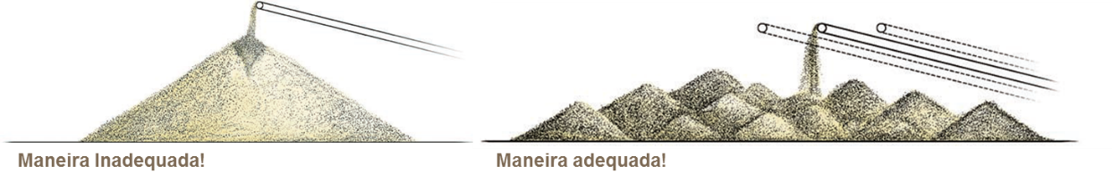 Deve-se reduzir a segregação através do manuseio correcto para evitar que uma alteração na granulometria provoque propriedades desviantes do produto.
