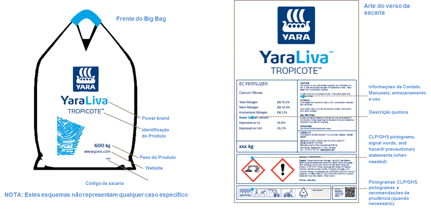 Etiqueta frontal de un saco