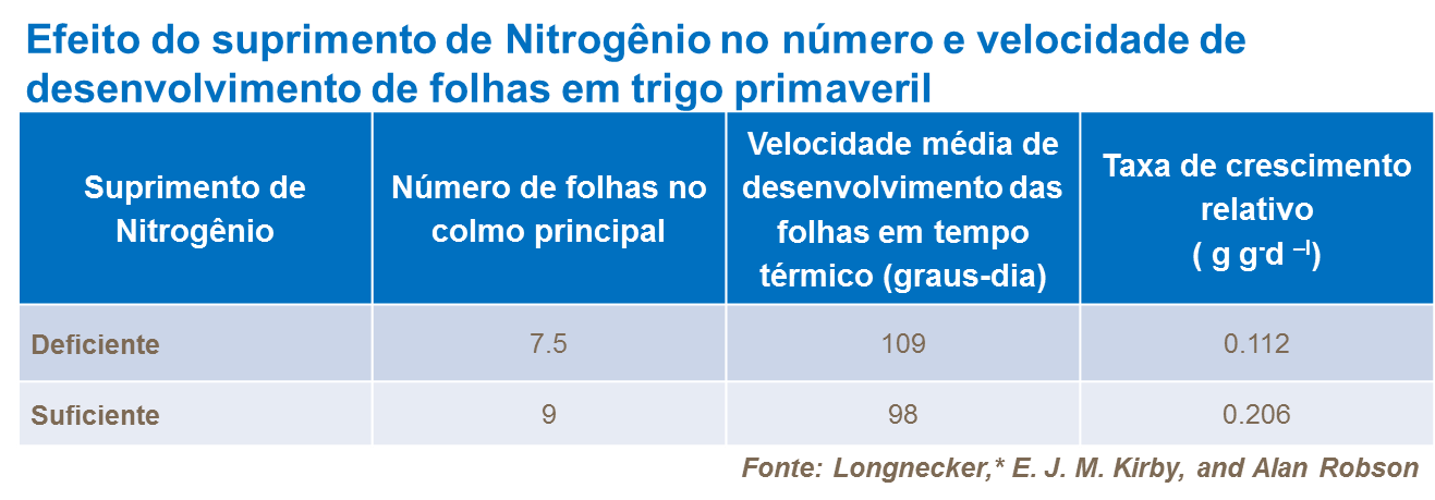 yara, fertilizante, abono