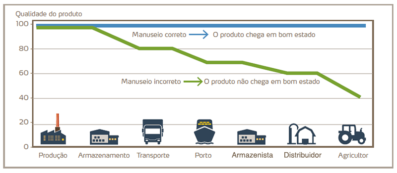 Cadena de mananuseio