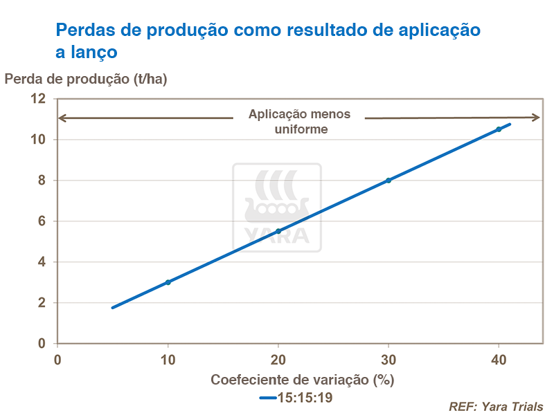 abonos, yara, abono, patata